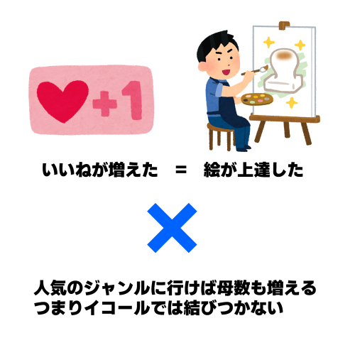 絵を描き始めた人が誤解しやすい「フォロワー数・絵の上達・いいね数」の関係 