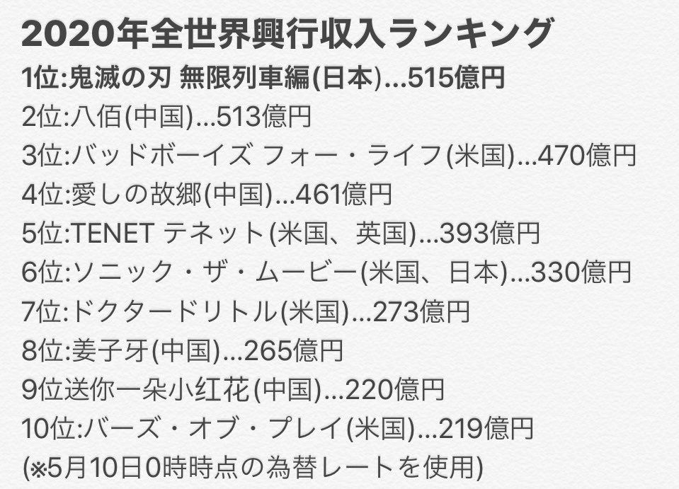  ハリウッド作品以外で年間興収が全世界1位になるのは史上初の快挙となります