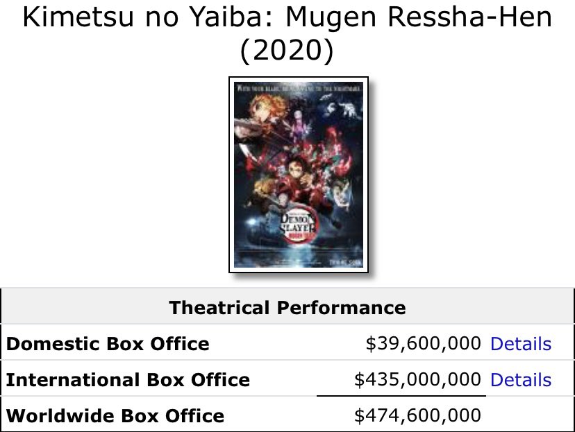  ハリウッド作品以外で年間興収が全世界1位になるのは史上初の快挙となります