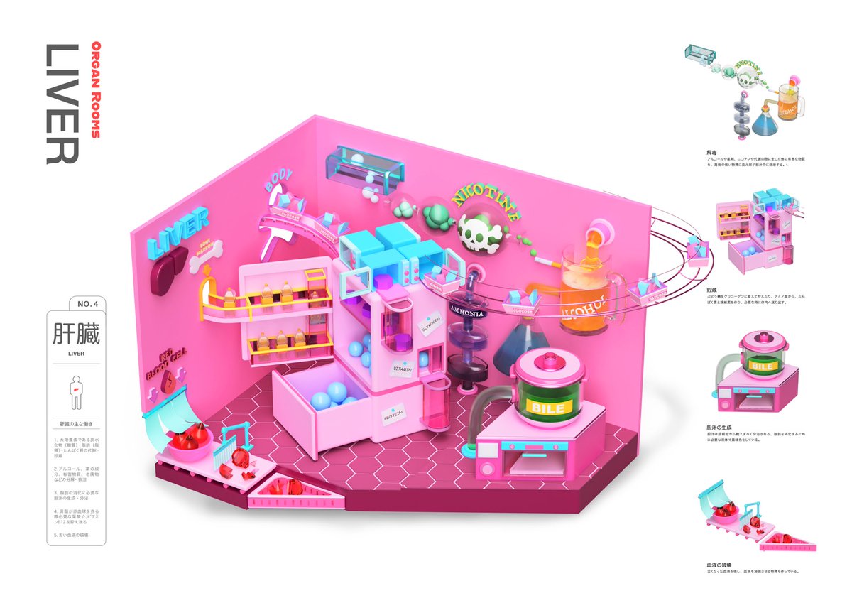 卒業制作で 臓器の働きを部屋に見立てた インフォグラフィックのポスターを制作しました