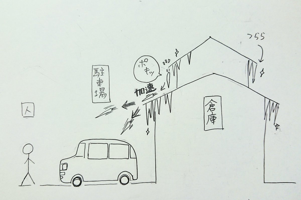 今日聞いた怖い話が文章でまとめられなかったから絵にした 