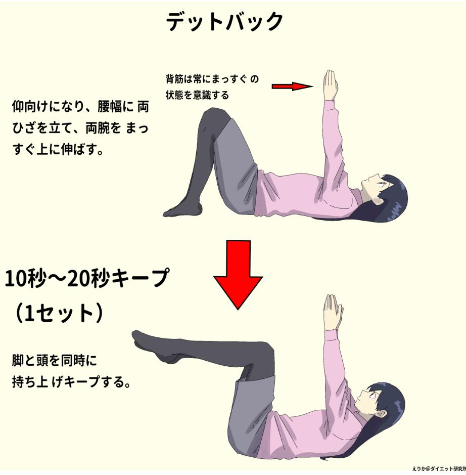 下腹がぽっこりしている人におすすめの腹筋をご紹介