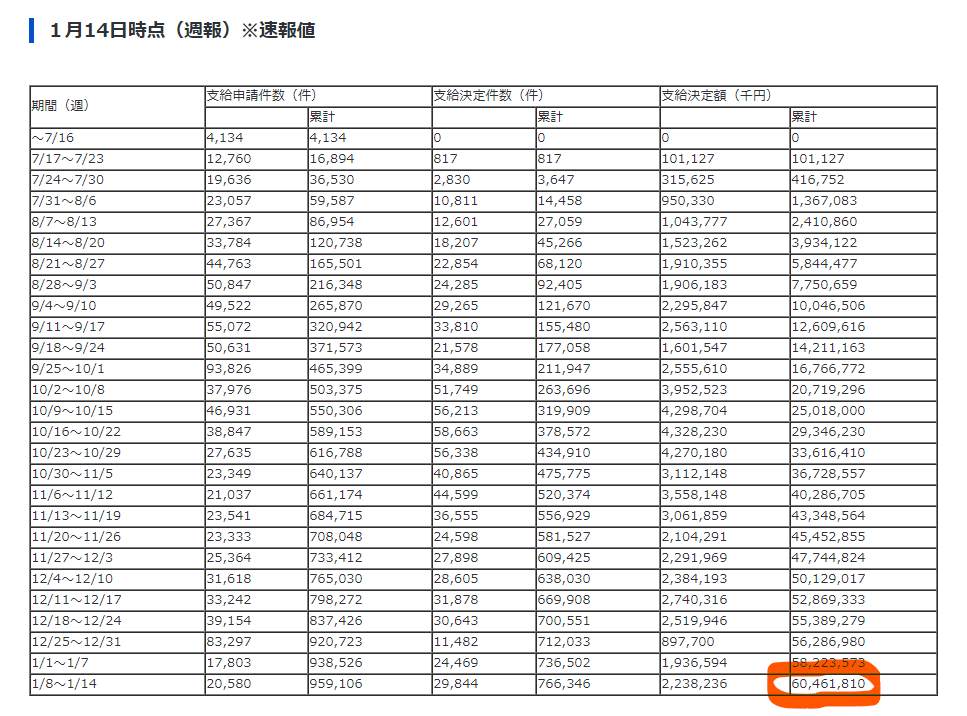 政府、与党の分かりにくい広報、補償だけ求めて周知に無関心な野党幹部、海外を絶賛し、日本の制度を全然伝えないメディア…対象の人達が支援制度が無いと誤解するから、まず正確に日本の制度情報を届けてほしい