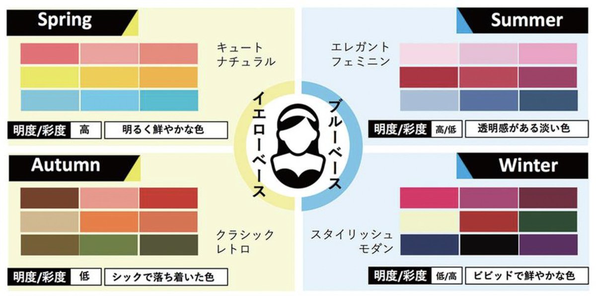 日本初のパーソナルカラー判定サービスが受けられる特設ページを「ヴィセ」が公開