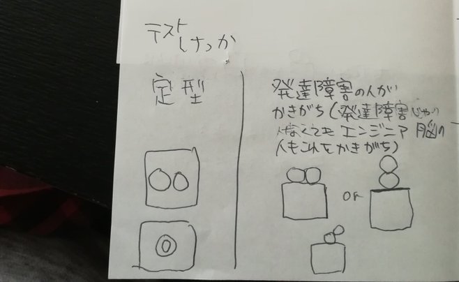 ワイ、発達障害を診断するテストをした結果、発達障害を超えた