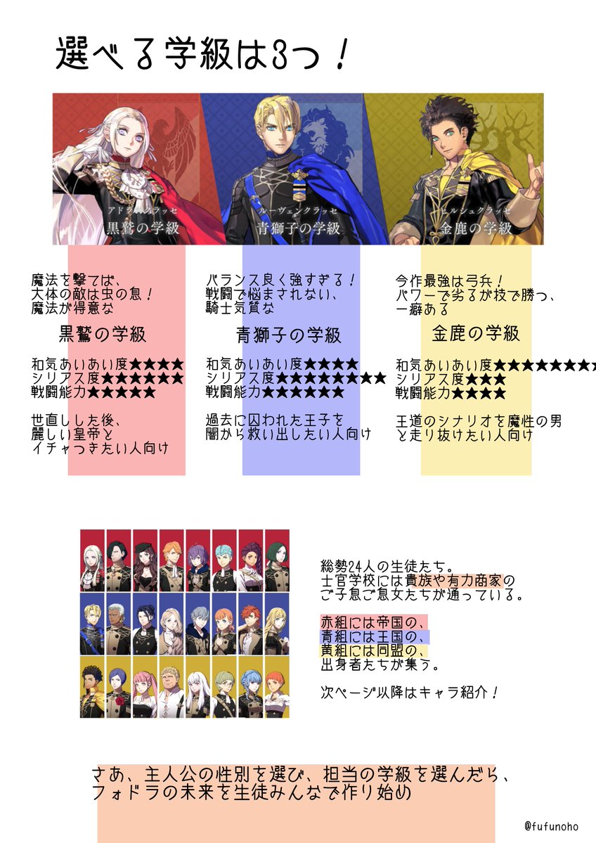 友達に見せる用に作ったファイアーエムブレム風花雪月のプレゼン資料(1/2)です　本編が地獄のため反動が大きく、わりとおふざけが入っているのでご注意されたし 