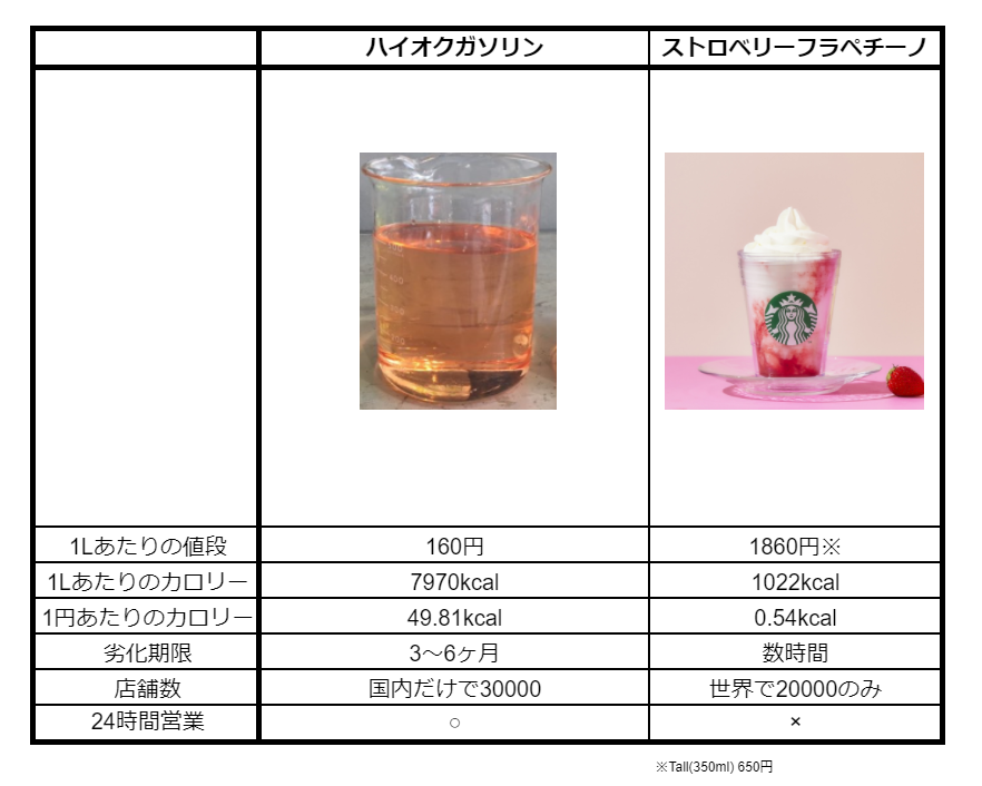 どちらが優れてるか一目瞭然なんだよな。 