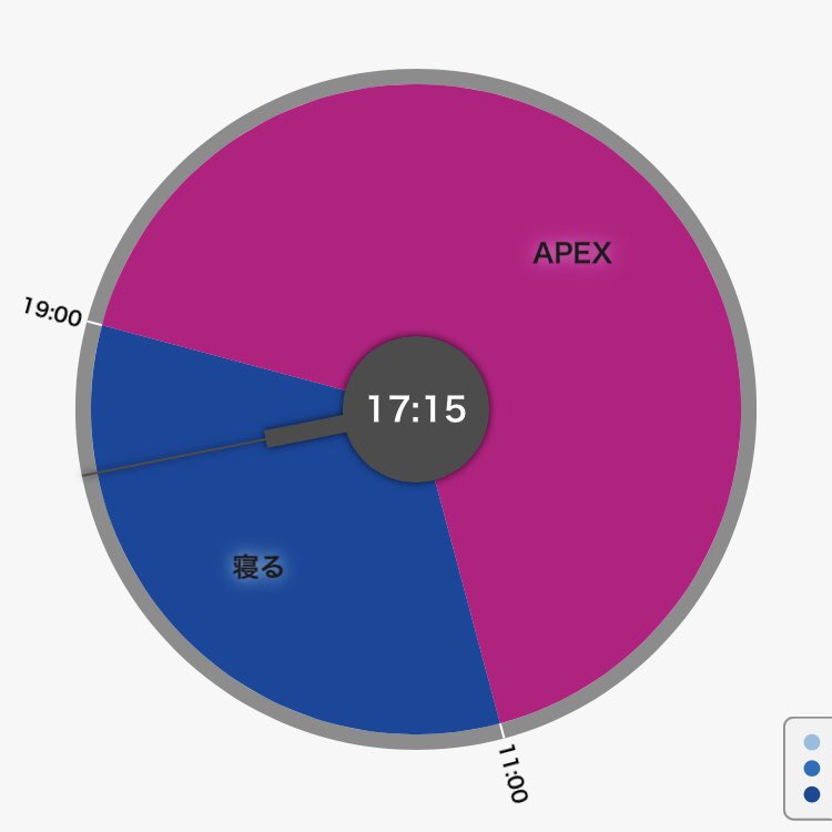 ←APEXを始める前のおれ →APEXを始めた後のおれ 