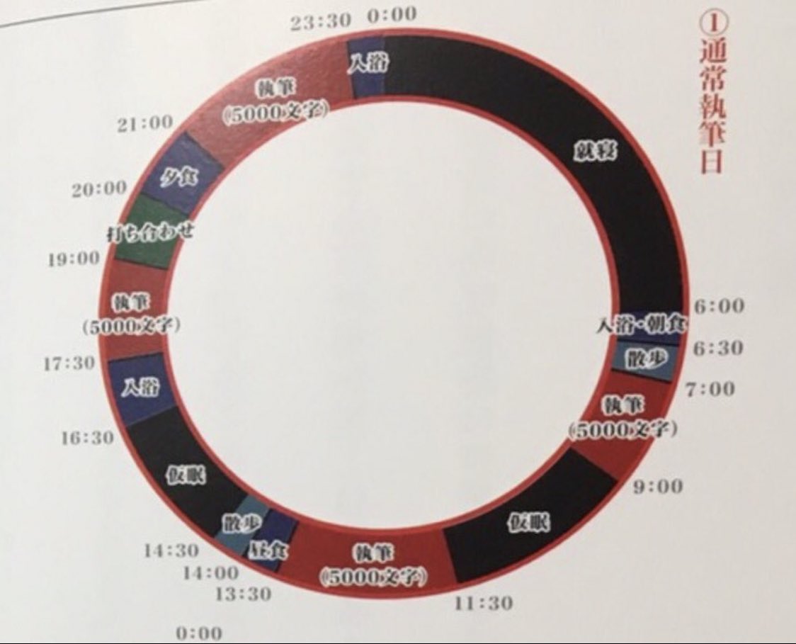西尾維新タイムスケジュール、好きすぎるので貼っとこ 