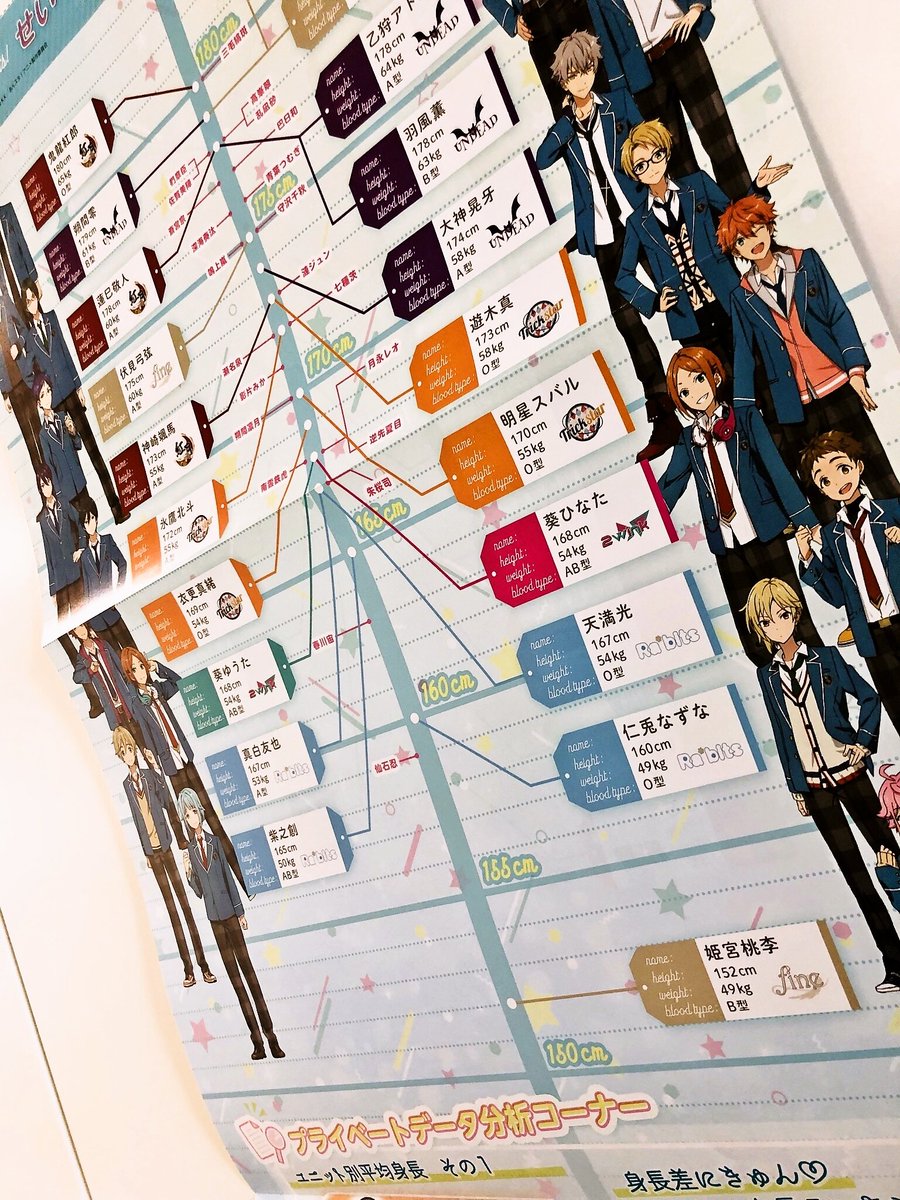 オトメディア2019年8月号には、オトメディア特製の『あんさんぶるスターズ