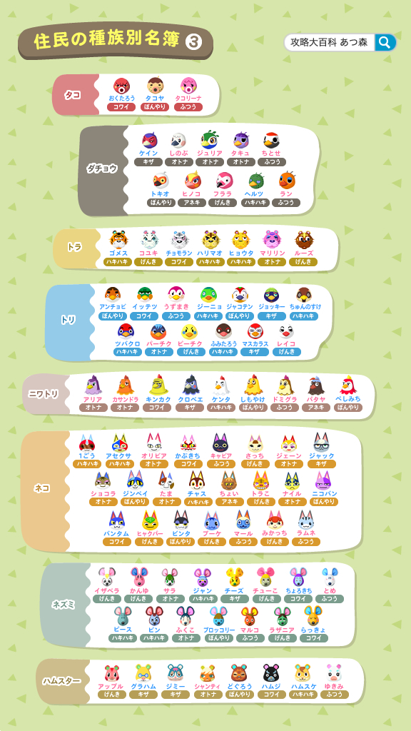 【動物別住民一覧表】 #あつ森 に登場する住民を動物別に分けた表を作成しました☺️ 名前が青は男の子/ピンクは女の子です🥰 名前の下に性格が記載されています😉 端末に保存してお使いください😋 