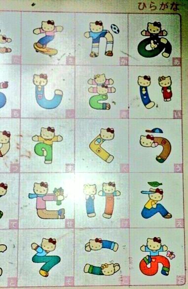 キティちゃんの50音表 マジで元気でるからみんな見て 