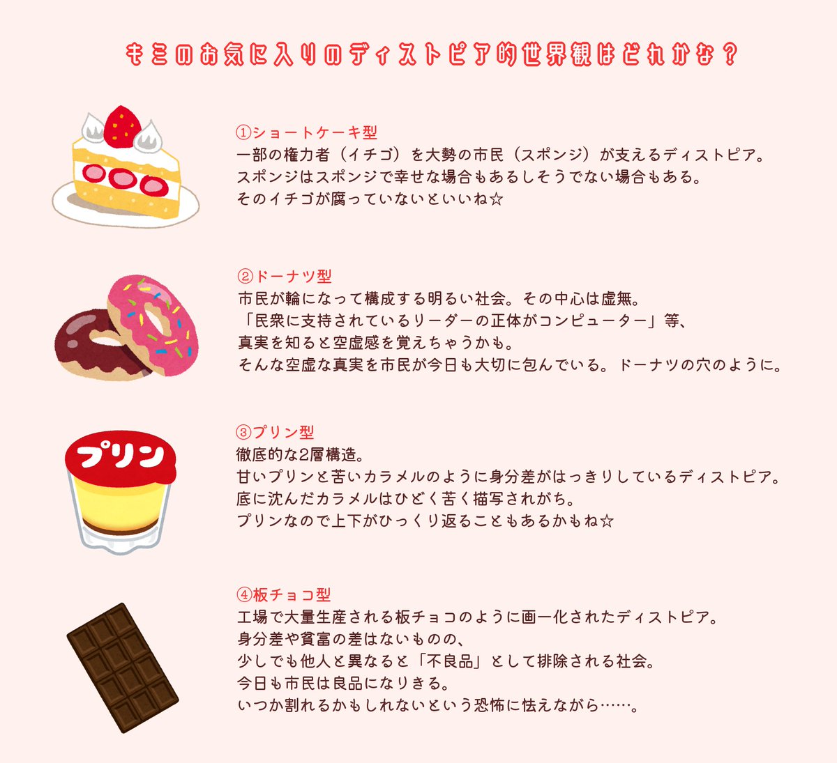 キミもお気に入りのディストピアを探そう