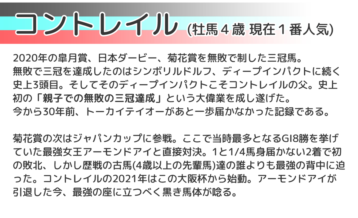 今週日曜のGI 大阪杯、めちゃくちゃ豪華メンバーなのでウマ娘から競馬に興味持った人ぜひ見て…  三冠馬コントレイルvsサリオスのバチバチのライバル対決、GI連勝中の最速の短距離女王グランアレグリア、遅れてきた怪物レイパパレ強襲とウマ娘のアニメでやっても絶対面白い熱さ… 