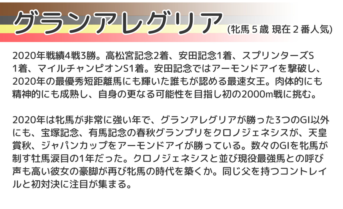 今週日曜のGI 大阪杯、めちゃくちゃ豪華メンバーなのでウマ娘から競馬に興味持った人ぜひ見て…  三冠馬コントレイルvsサリオスのバチバチのライバル対決、GI連勝中の最速の短距離女王グランアレグリア、遅れてきた怪物レイパパレ強襲とウマ娘のアニメでやっても絶対面白い熱さ… 