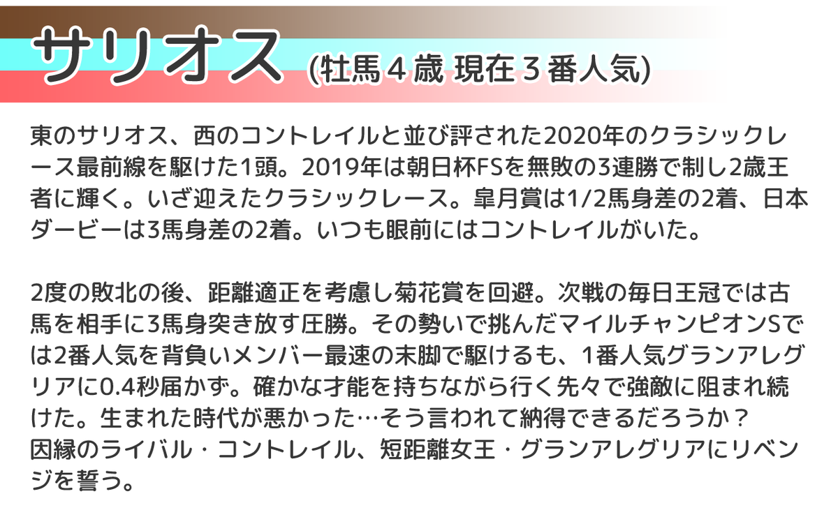 今週日曜のGI 大阪杯、めちゃくちゃ豪華メンバーなのでウマ娘から競馬に興味持った人ぜひ見て…  三冠馬コントレイルvsサリオスのバチバチのライバル対決、GI連勝中の最速の短距離女王グランアレグリア、遅れてきた怪物レイパパレ強襲とウマ娘のアニメでやっても絶対面白い熱さ… 