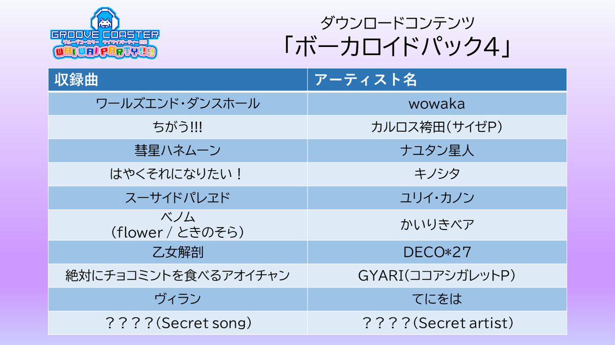 【CS】Nitendo Switch版『グルーヴコースター ワイワイパーティー!!!!』に8/27(木)より新たなダウンロードコンテンツ「ボーカロイドパック4」配信