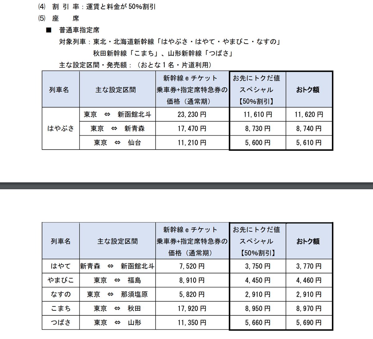 なんと12/15まで普通車も、グリーン車もずーっと50%OFFで東北旅行できることが確定しました……