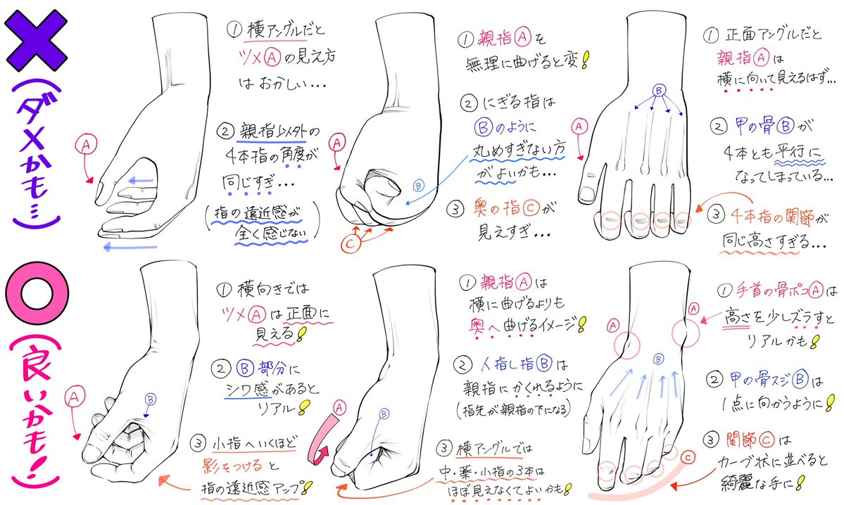  【自然に下ろす手】の描き方🤜  自然体の手を綺麗に描きたいときの  「ダメかも❌」と「良いかも⭕️」 
