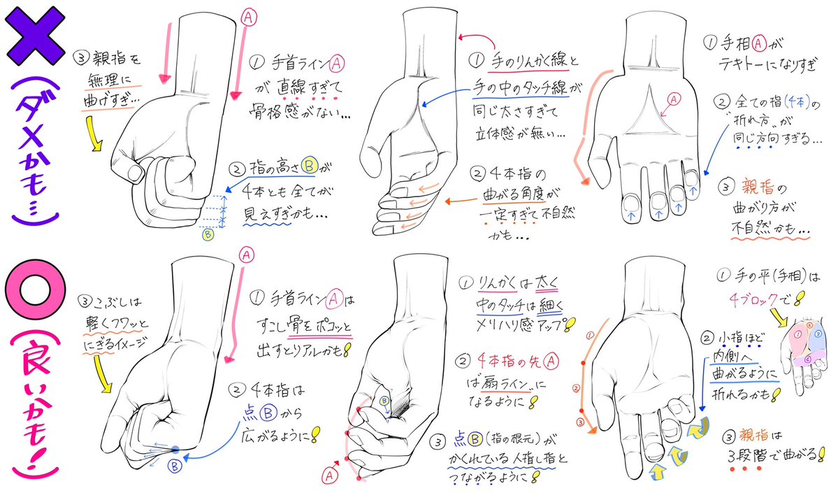   【自然に下ろす手】の描き方🤜  自然体の手を綺麗に描きたいときの  「ダメかも❌」と「良いかも⭕️」 