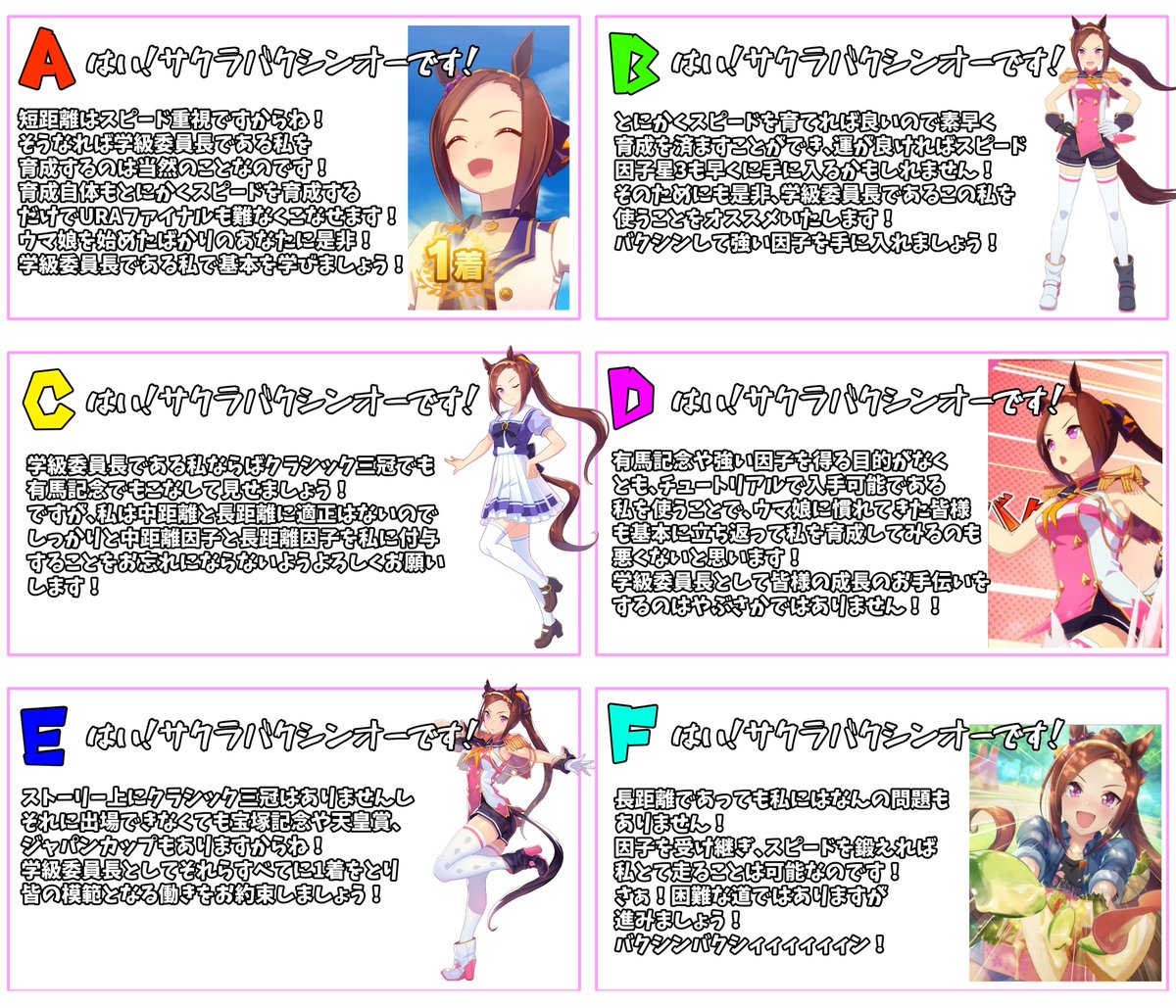 ウマ娘にちょっと慣れてきた方に向けた次に育成するウマ娘フローチャートを作成しました