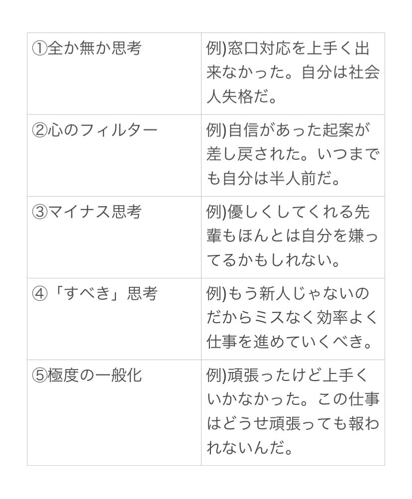 病みやすい人にありがちだという「認知の歪み」ですが、殆ど当てはまってるのやばい もう人間性そのものを変えなきゃどうしようもないなこれは 