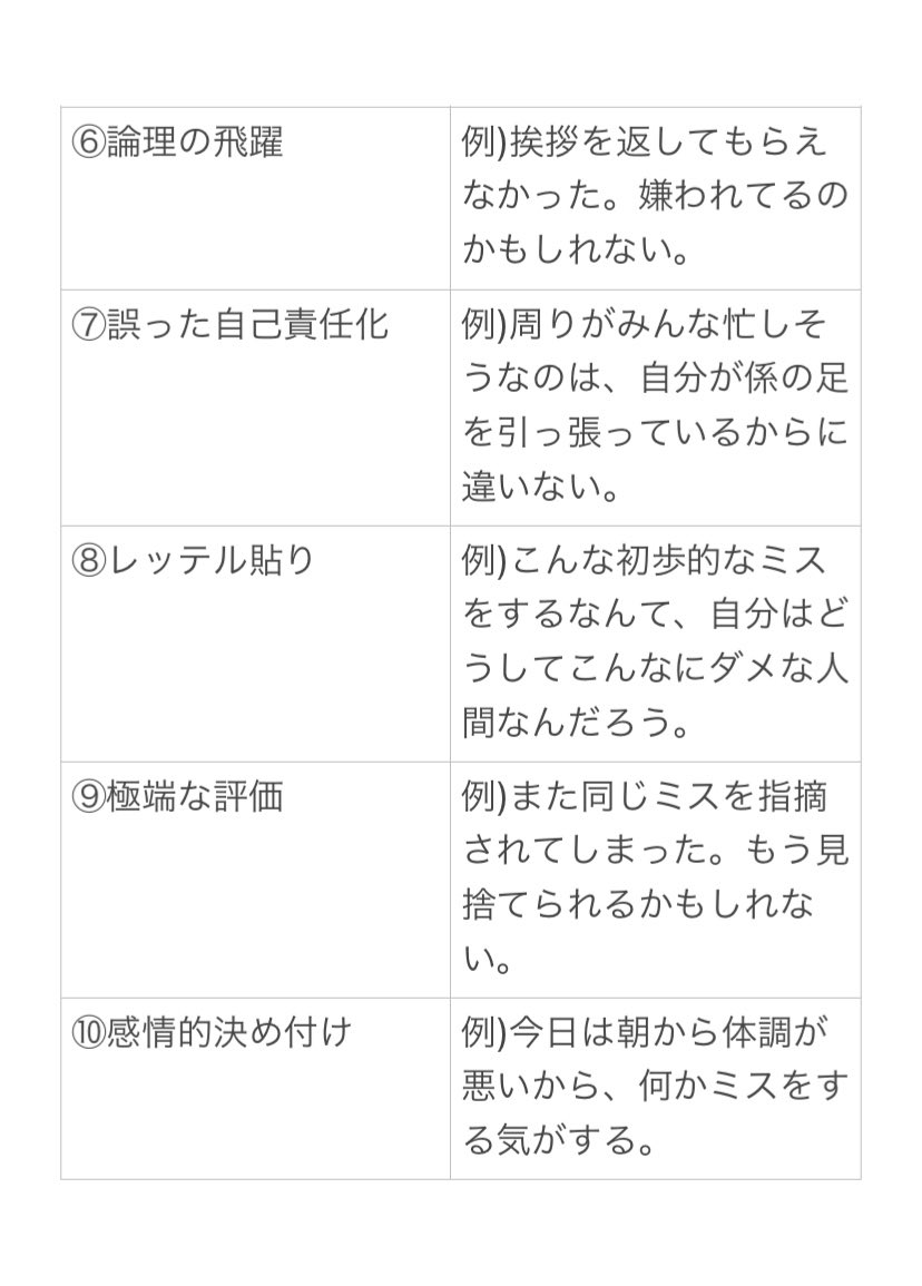 病みやすい人にありがちだという「認知の歪み」ですが、殆ど当てはまってるのやばい もう人間性そのものを変えなきゃどうしようもないなこれは 
