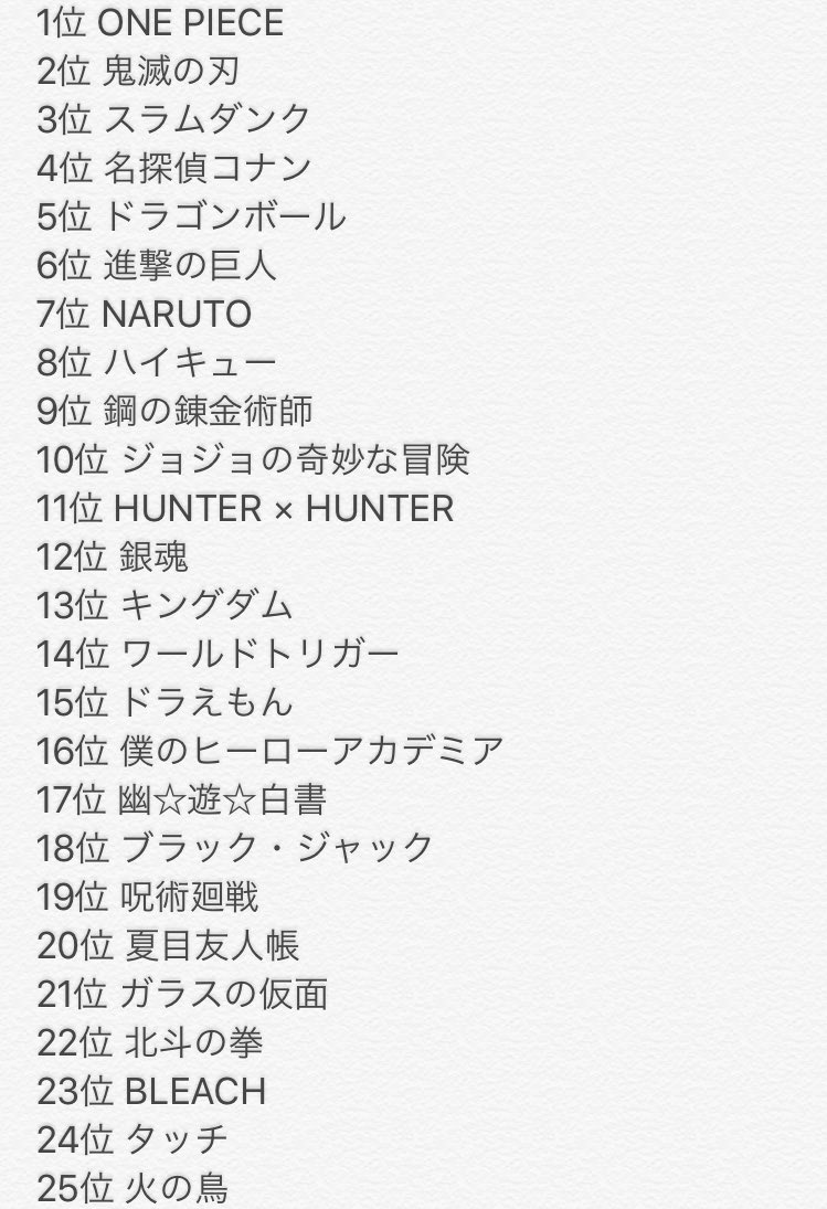 漫画総選挙  1位から100位まで  #漫画総選挙 