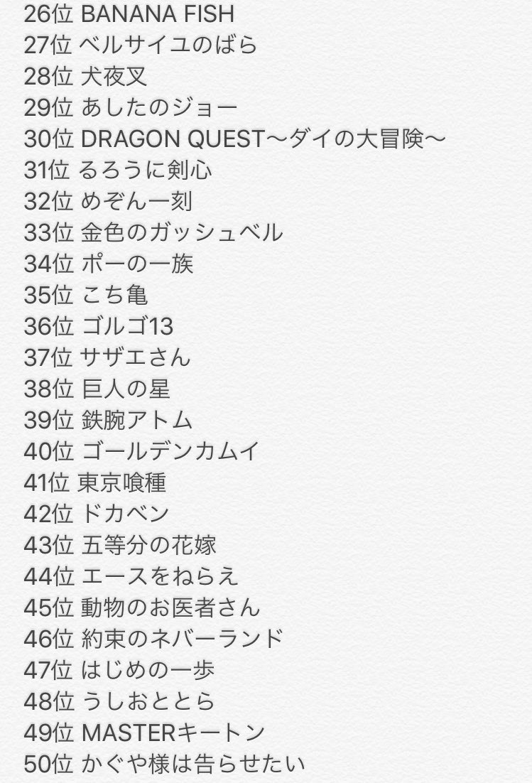 漫画総選挙  1位から100位まで  #漫画総選挙 