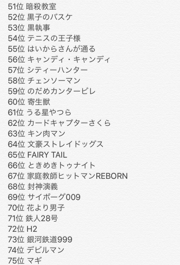漫画総選挙  1位から100位まで  #漫画総選挙 
