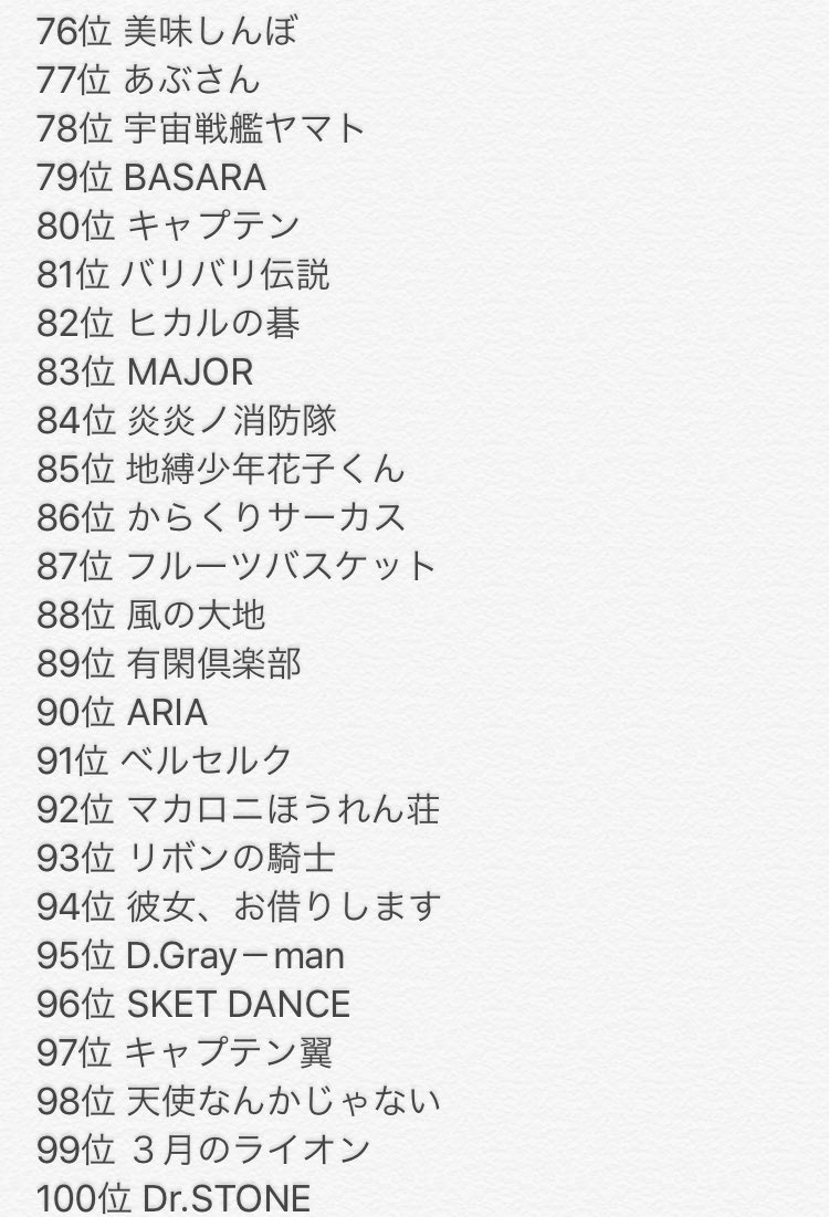 漫画総選挙 1位から100位まで #漫画総選挙