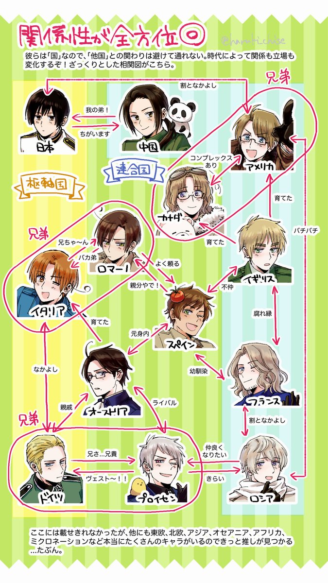 ヘタリアのキャラ紹介です 聞いたことあるけどよく知らんな...って人もキャラだけでも覚えて帰ってくれ〜