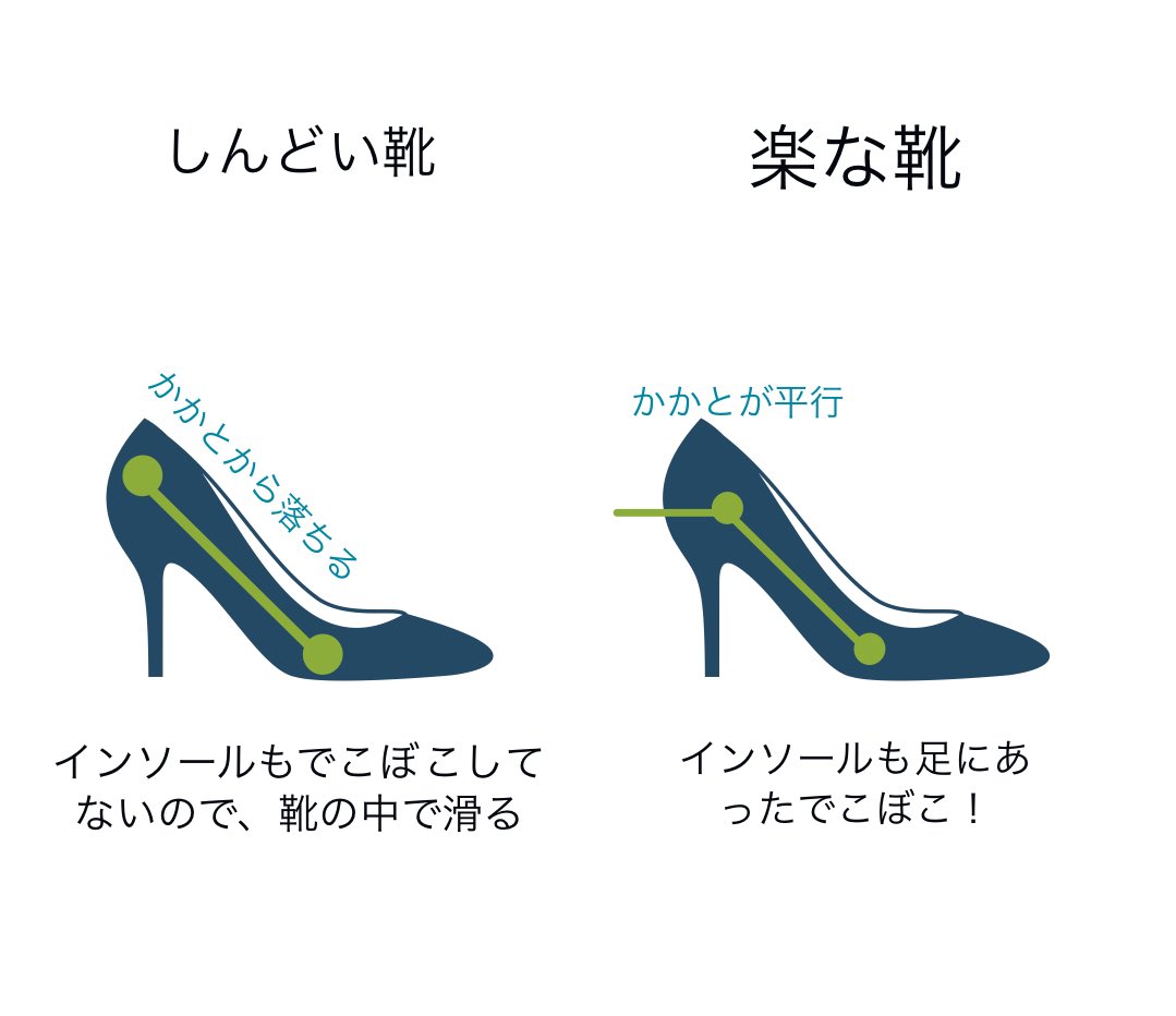 パンプス初心者で、買い物失敗いっぱいしたけど、 答え出せました👠💸💸💸 