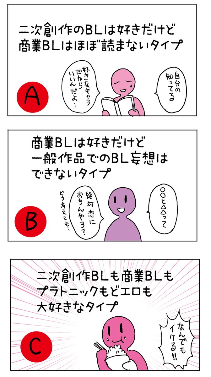 腐女子は大別するとこんな感じの気がする。 私はCです。 