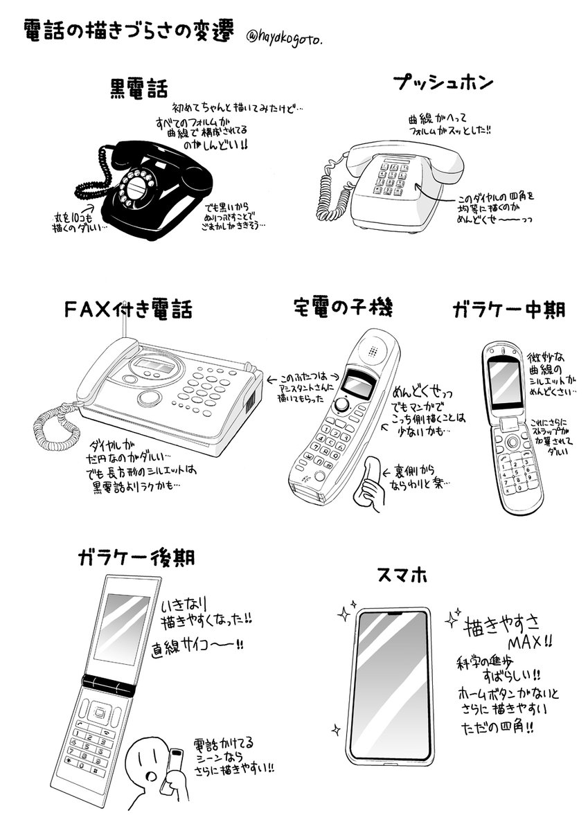 何度もスマホになって電話が描きやすくなった～と言ってましたが、電話描くののめんどくささの歴史を図にしてみました