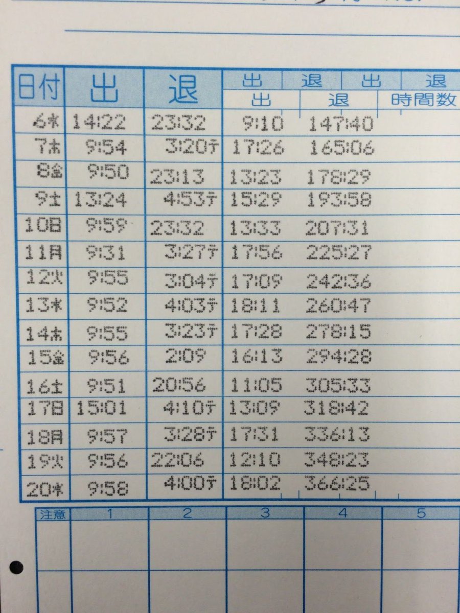 これからアニメーターになる人へ 会社選びを間違えると こういう働き方になります (もちろん残業代は出ません) 数年前のものなので 今はどうかわかりませんが