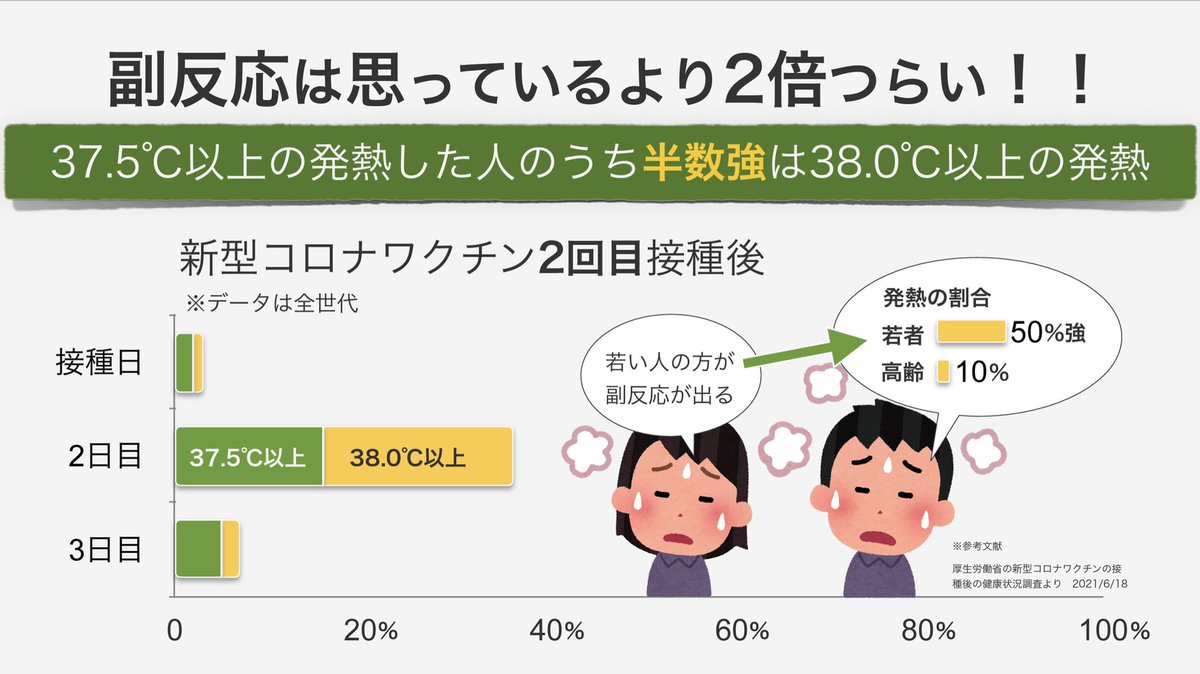 ワクチンを打つ予定がある人へ💉 