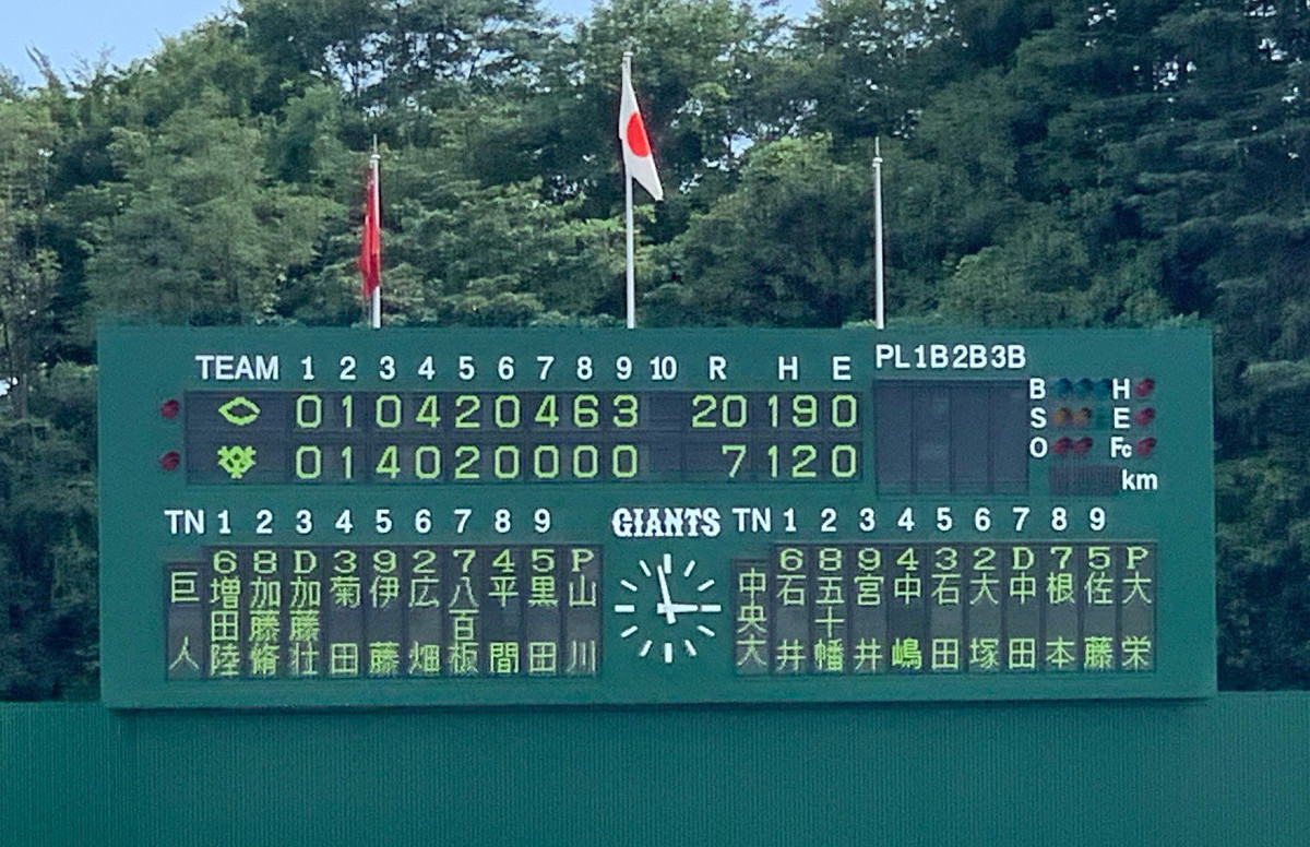 2軍が中大に20失点で大敗 19被安打11四球で5本塁打を献上 #巨人 #ジャイアンツ #giants