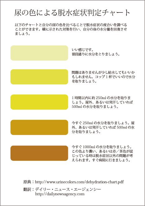 連中の猛暑で熱中症による救急搬送患者が発生してます