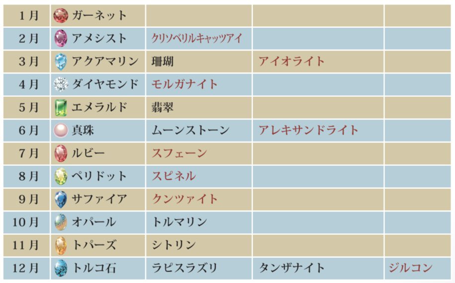 全国宝石卸商協同組合によって制定されましたが、約60年ぶりに見直される予定とのこと