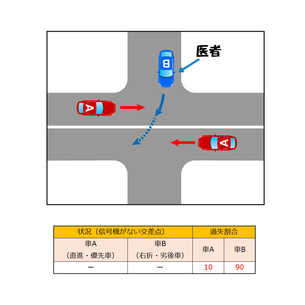 その時の賠償金、はらえるか