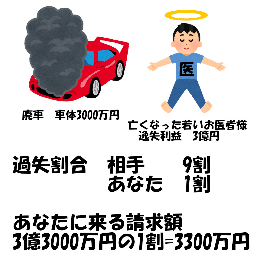 その時の賠償金、はらえるか