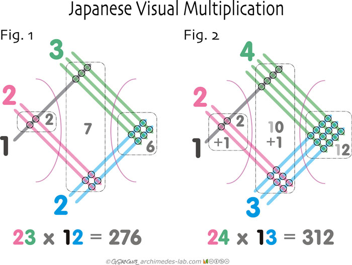 Will Orrickという人物が2014年に独自に調査した所では、→