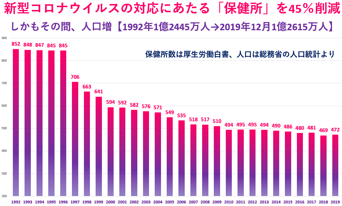 厚生労働省の「新型コロナウイルスに関するQ&A」に9カ所も登場する「保健所」
