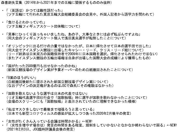 有名なもののみ抜粋しましたがご覧の通り平常運転です