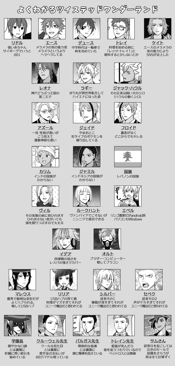 去年からやたらTLで見かけるツイステッドワンダーランドって何