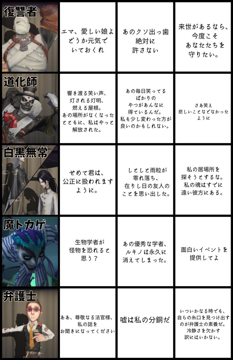 #第5人格 #演繹の星  演繹の星セリフ集① リプ欄に続きます 