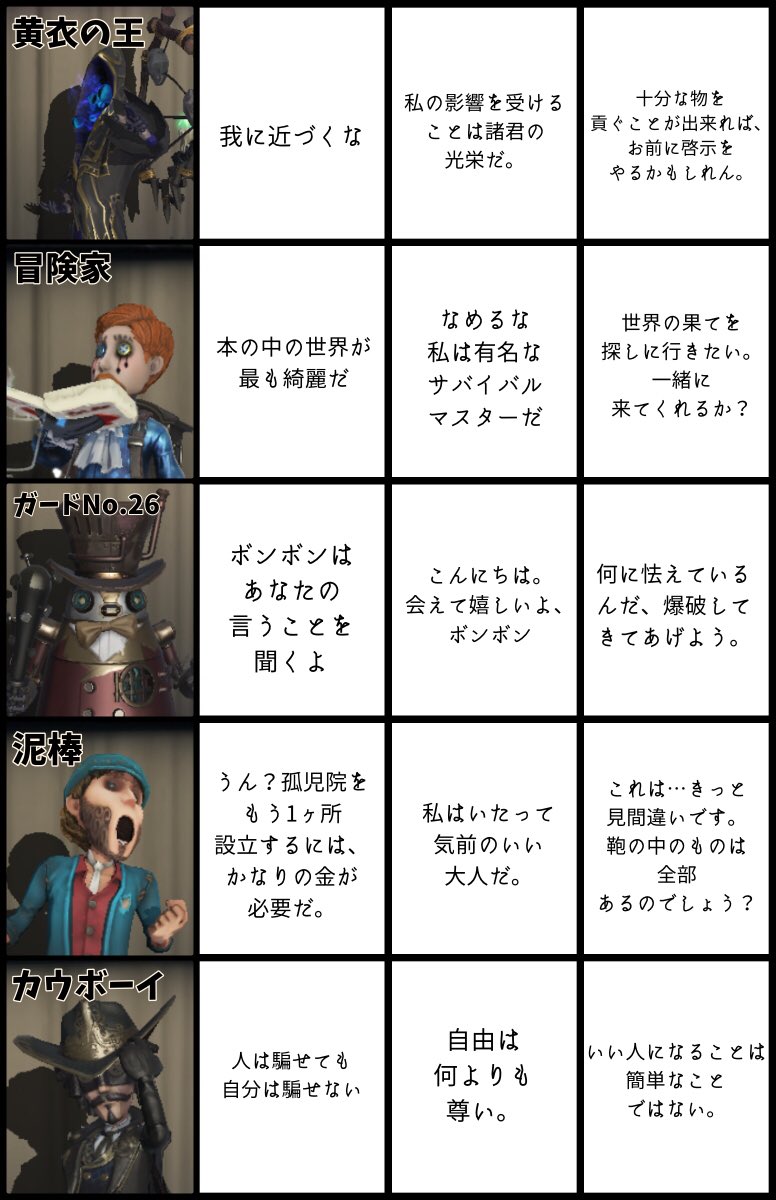 #第5人格 #演繹の星  演繹の星セリフ集① リプ欄に続きます 