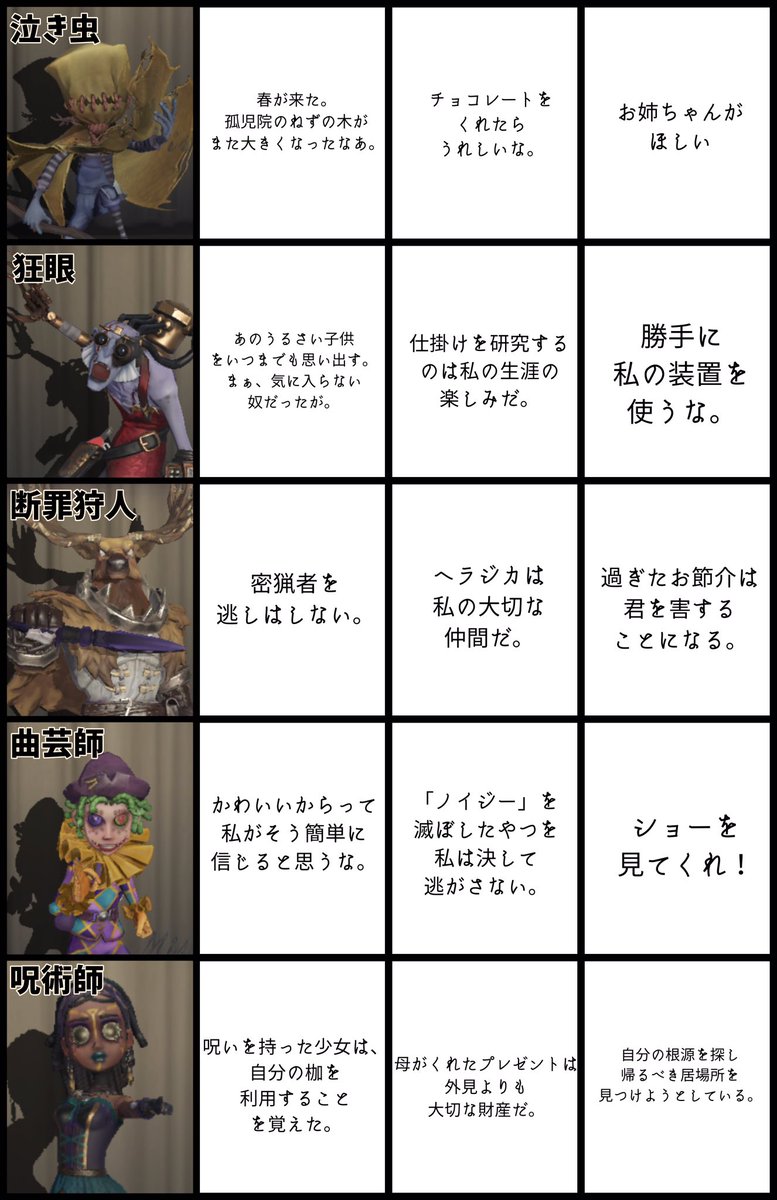 #第5人格 #演繹の星  演繹の星セリフ集① リプ欄に続きます 