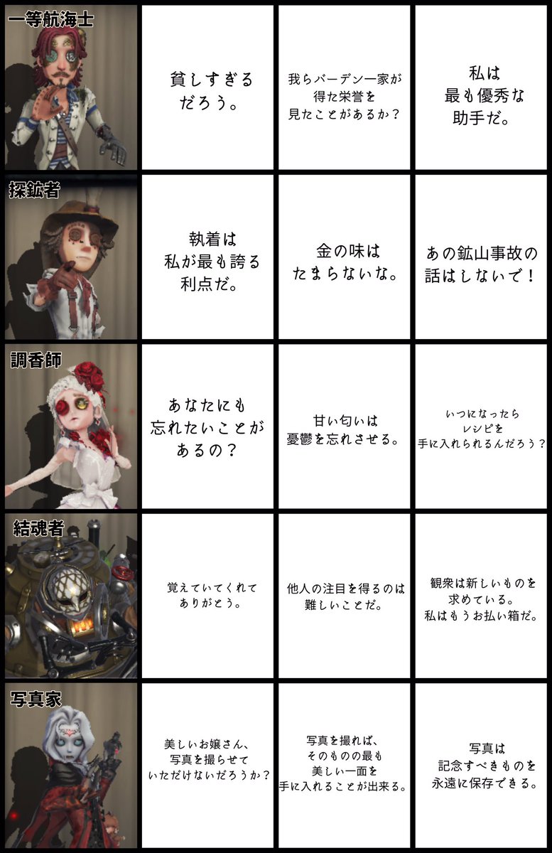 #第5人格 #演繹の星  演繹の星セリフ集① リプ欄に続きます 